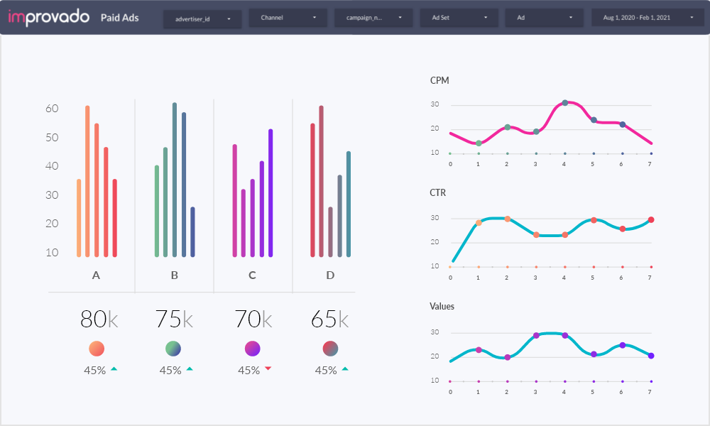 Build Custom Video ads dashboard for Marketers and Enterprises | Improvado