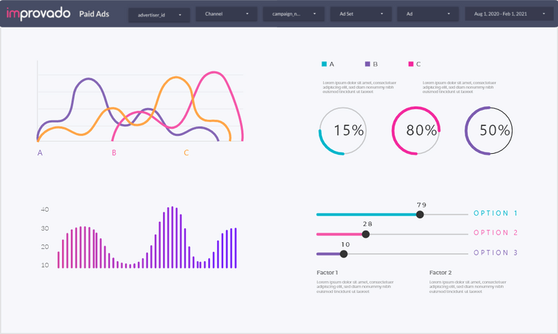 Build Custom Social media dashboard for Insightful Analytics and ...
