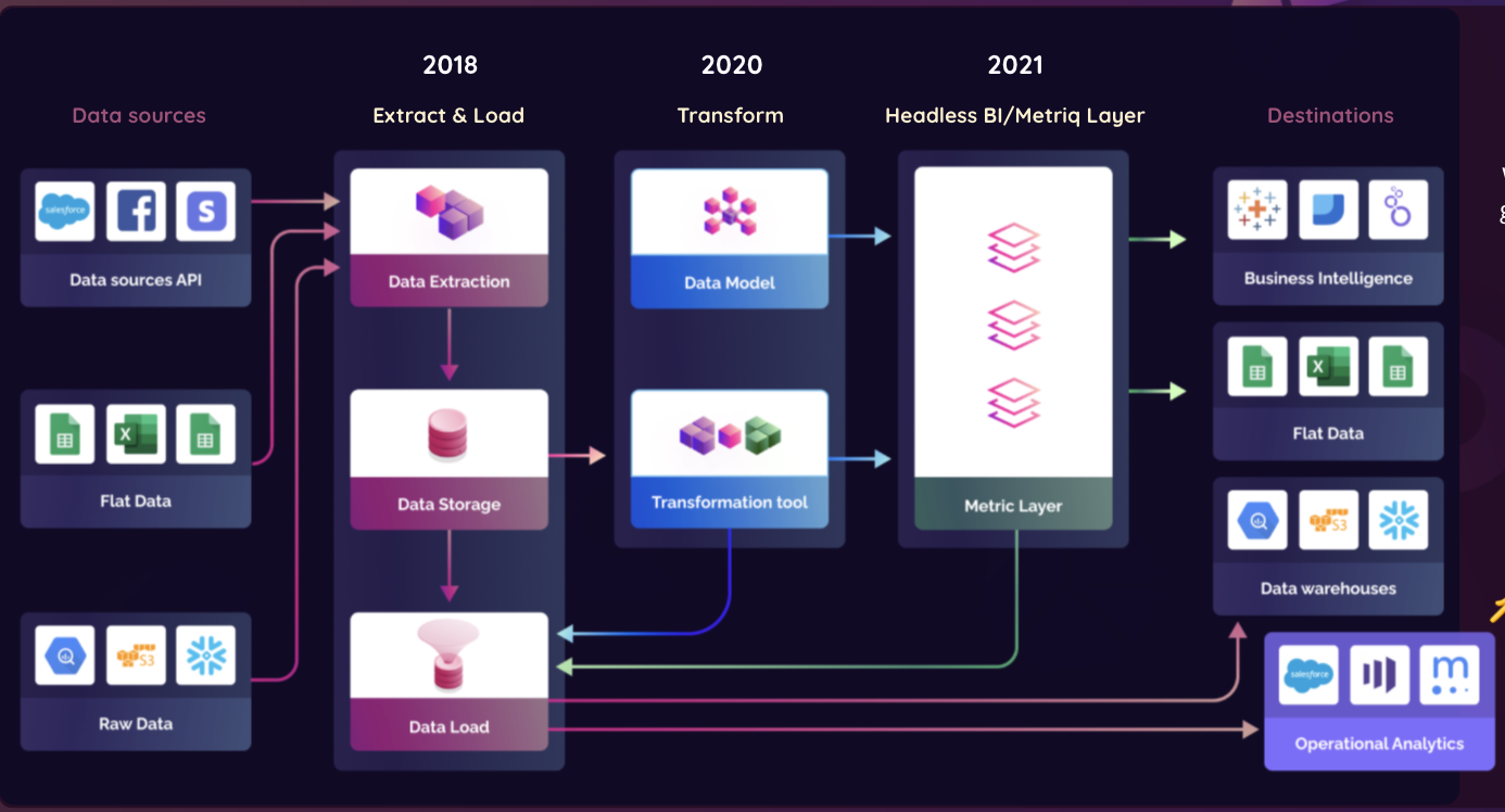 ETL Platforms