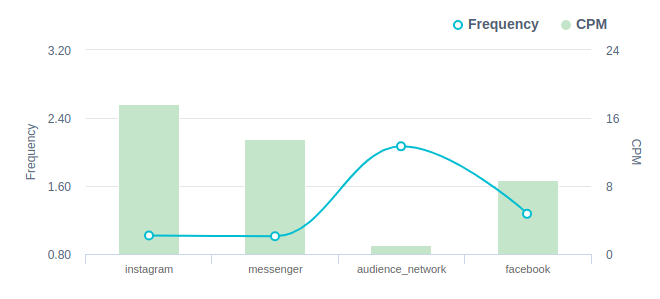 Line/Column Chart | Docs