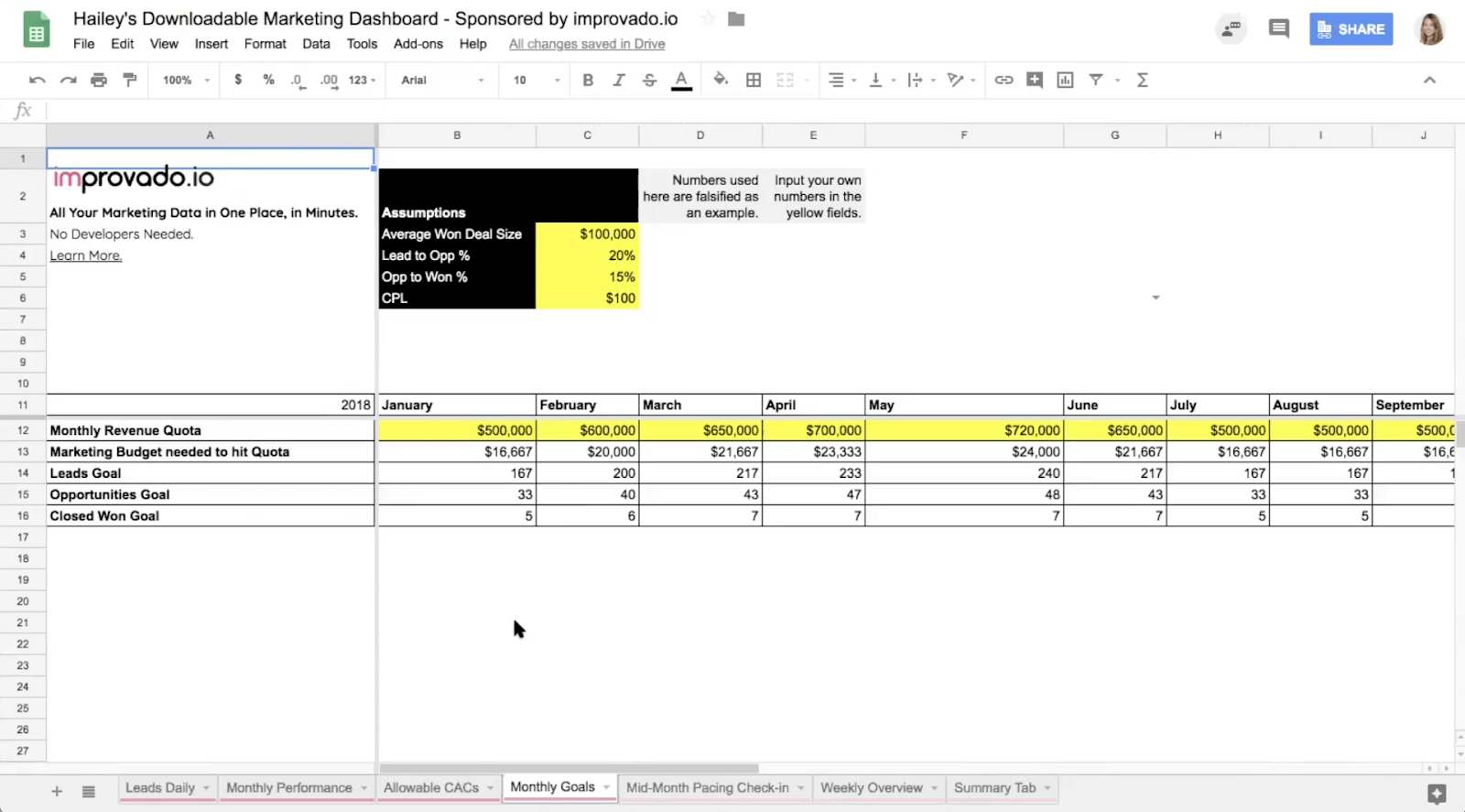 Google Spreadsheet dashboard example