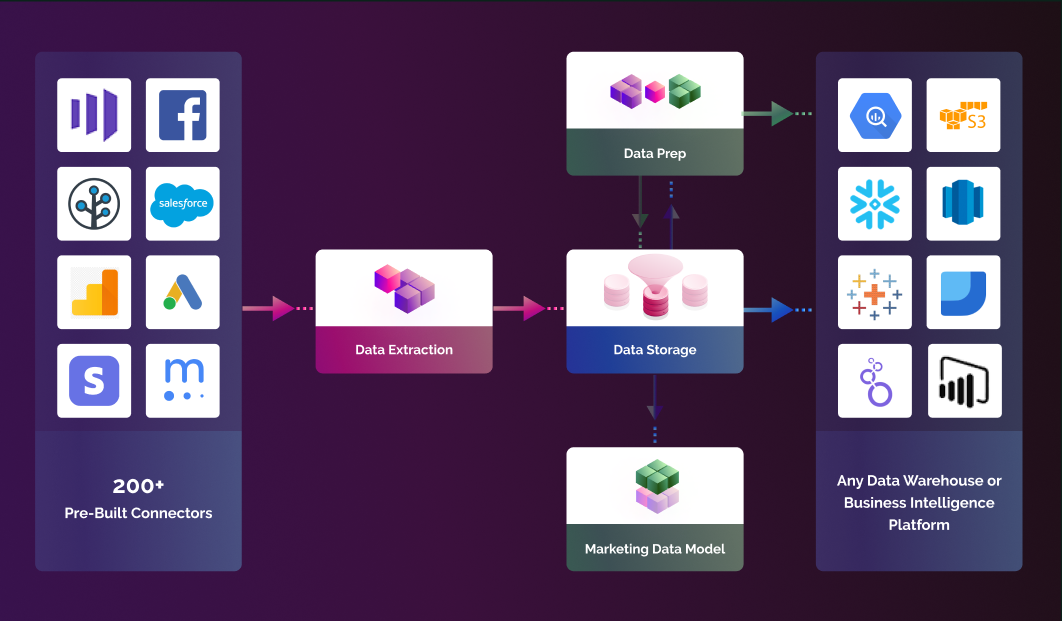 ETL scheme