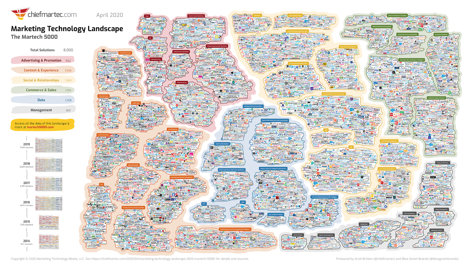 Marketing technology landscape