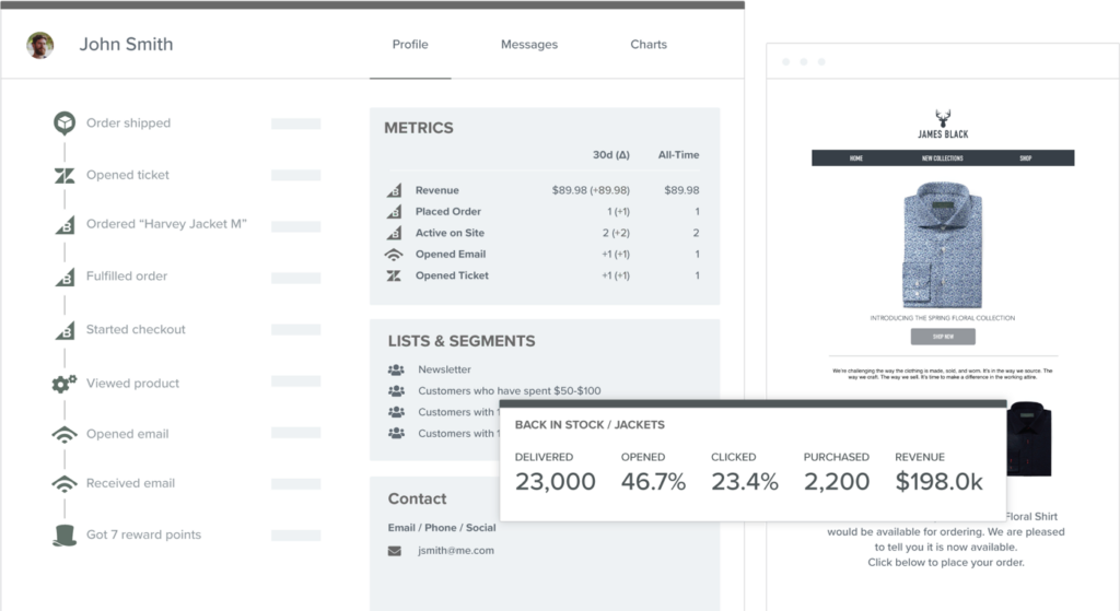 Klaviyo recommendation engine analysis