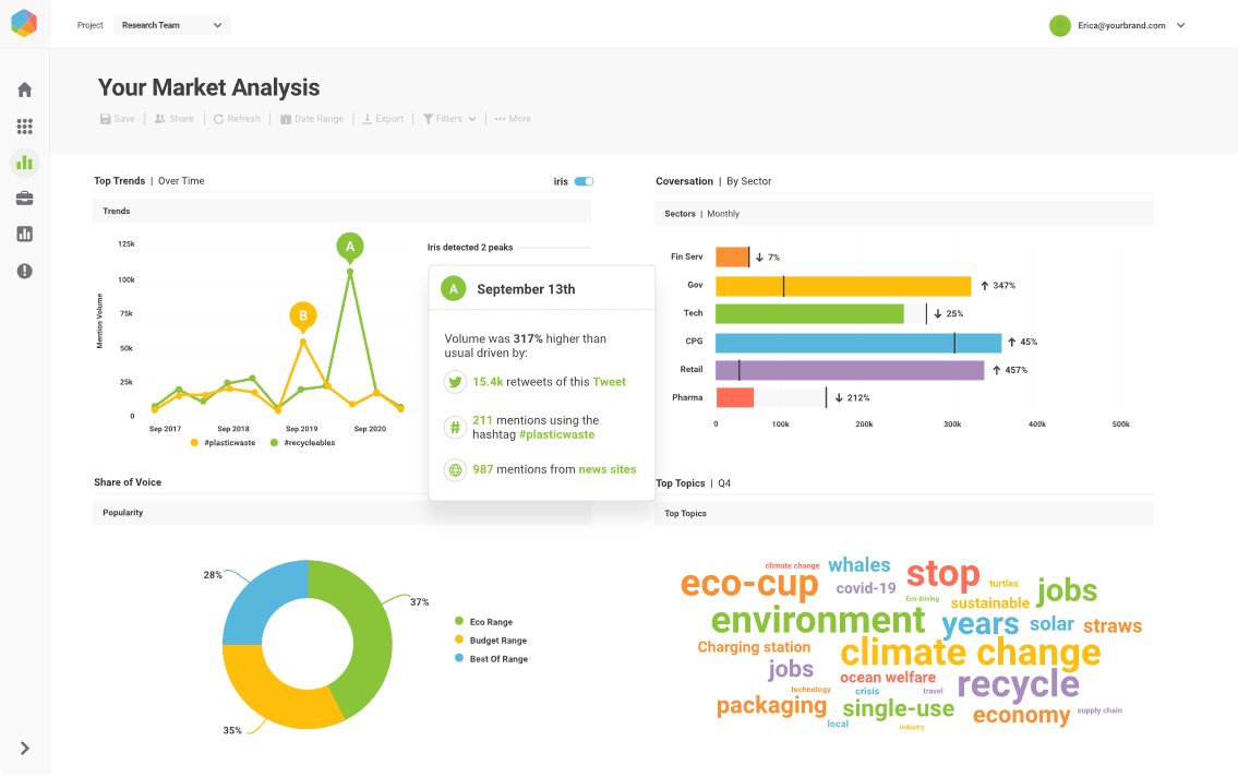 Brandwatch social listening example