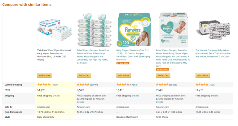 Amazon’s comparison widget