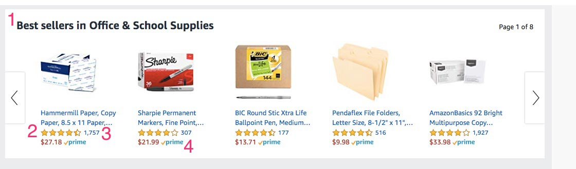 Amazon’s recommendations with social proof
