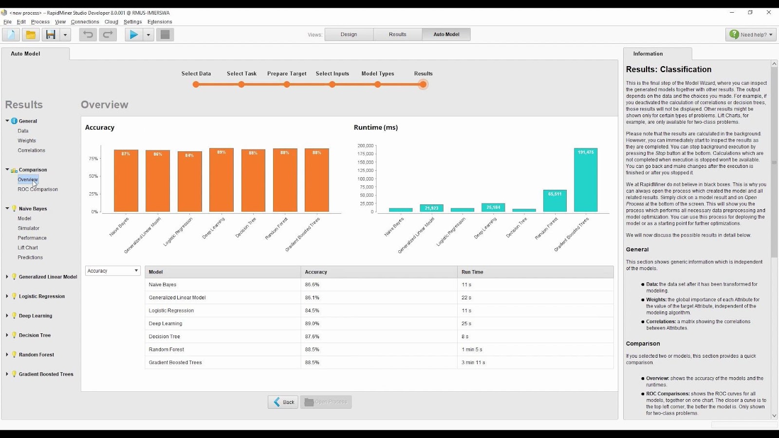 RapidMiner
