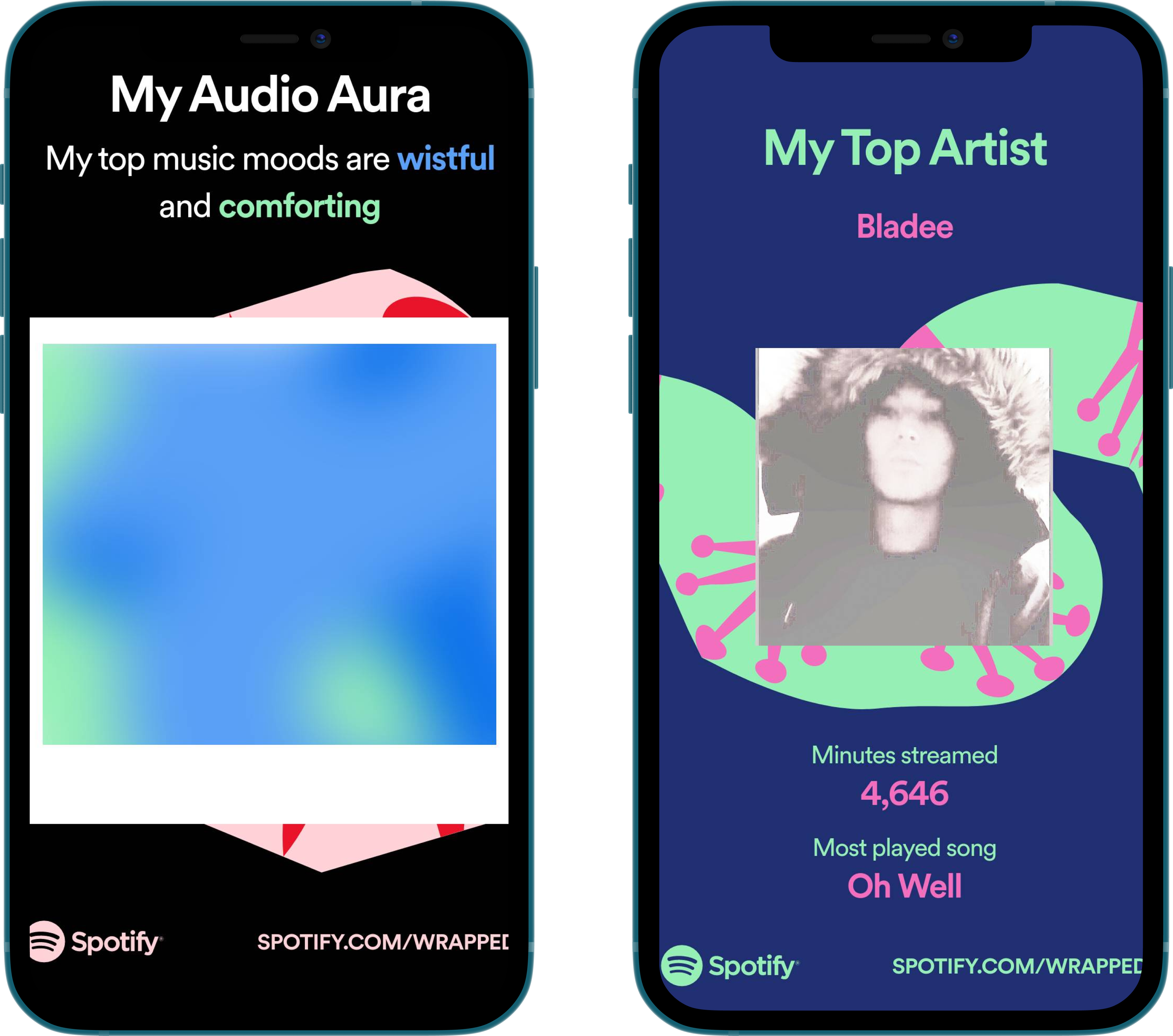 Data-driven content: Spotify's 2021 Wrapped
