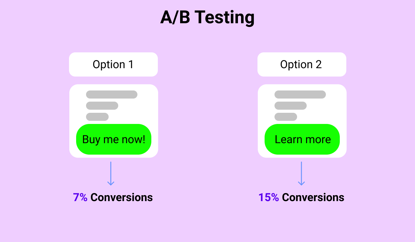 A/B testing in marketing