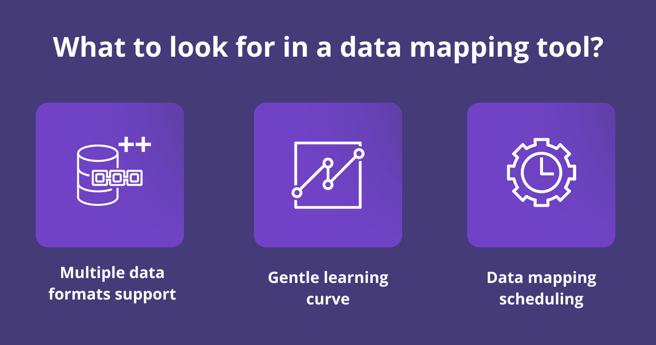 Characteristics of a data mapping tool