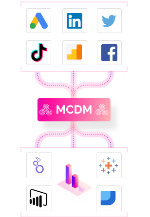 Improvado's MCDM