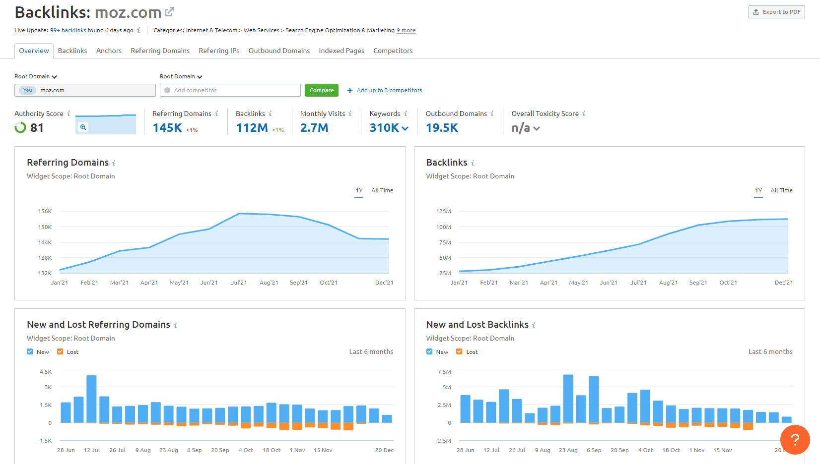 SEMRush backlinks