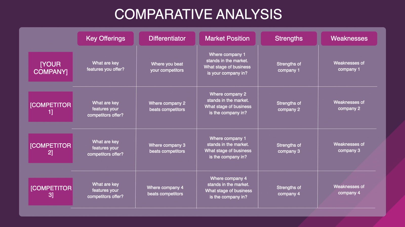 Comparative analysis template