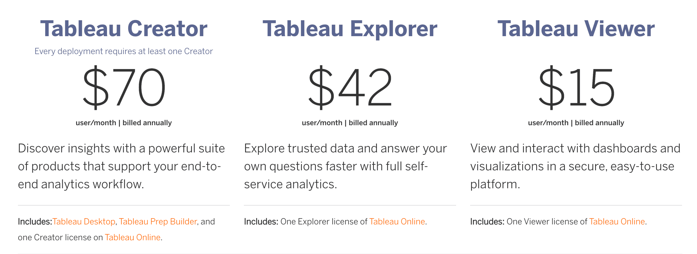 Tableau pricing
