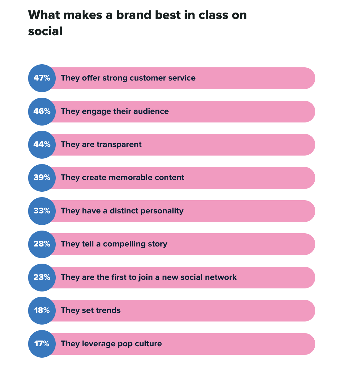 What makes brands stand out in social media?