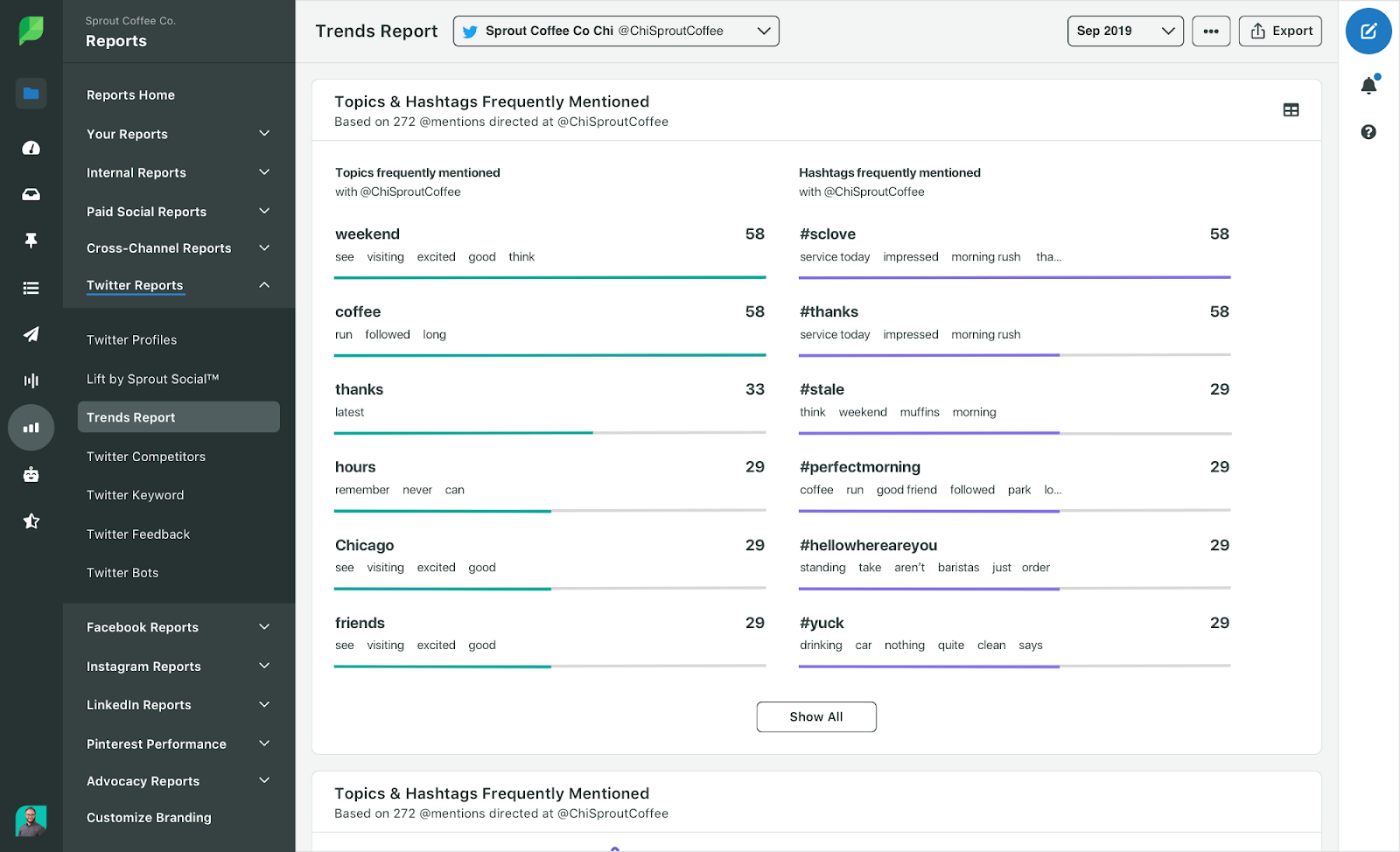 Sprout Social trends report