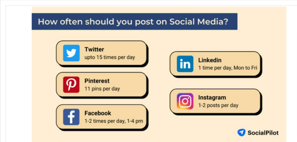 How often should you post on social media?