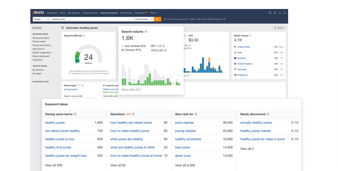 Ahrefs keyword explorer for social media campaigns