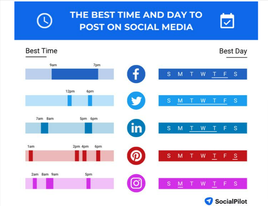 When it's better to post on social media?