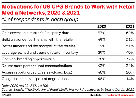 Benefits for Advertisers