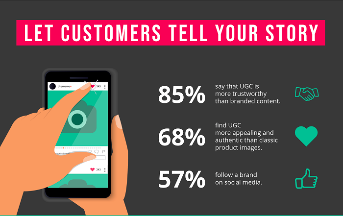 The power of user generated content