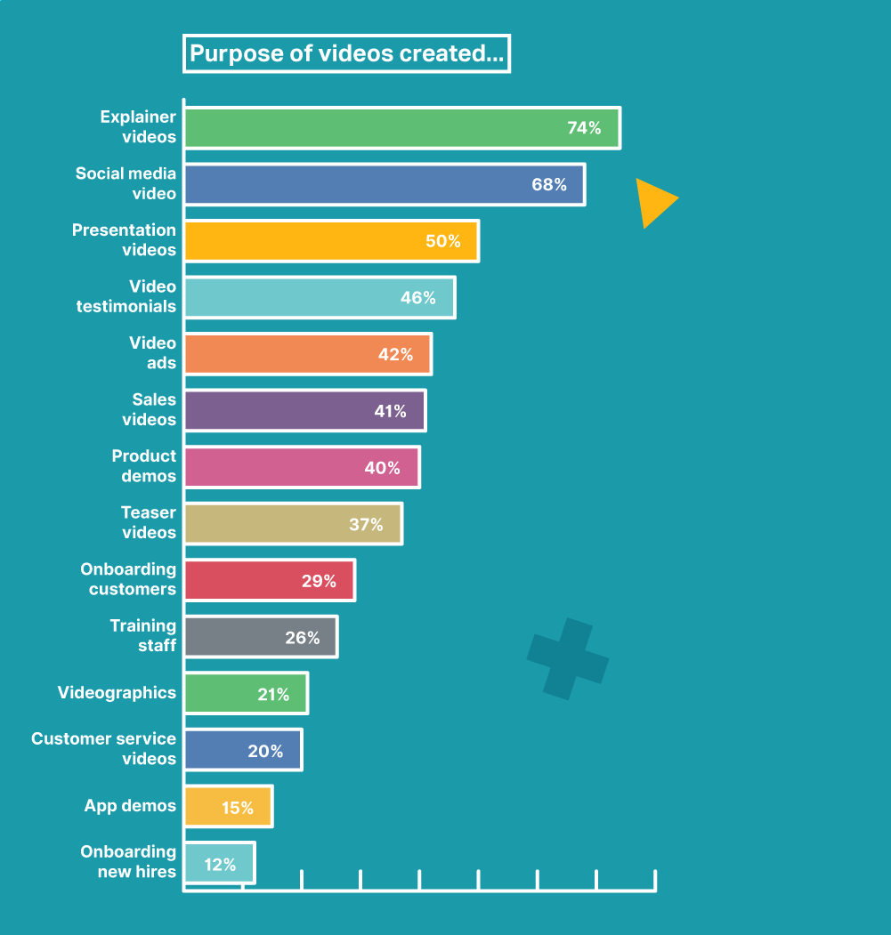 Wyzowl marketing report