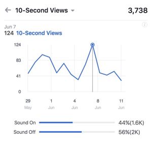 Facebook 10-second video views