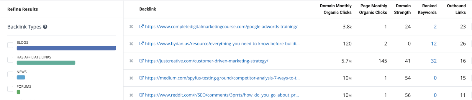 Spyfu’s backlink tool