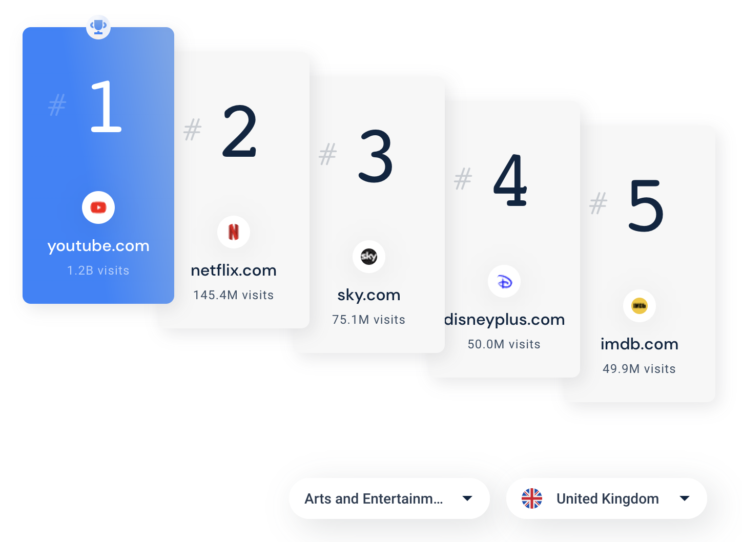 Website comparison by SimilarWeb