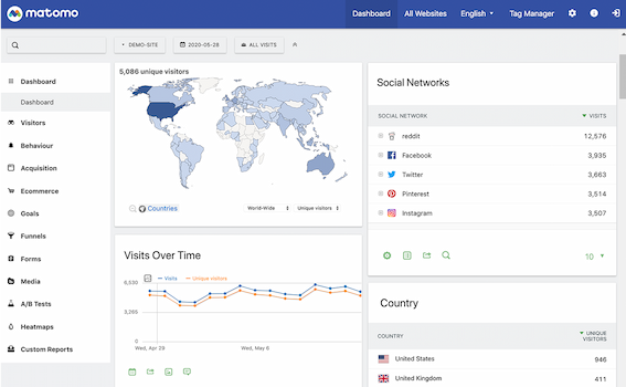 “Main dashboard in Matomo”