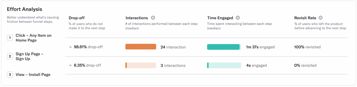 “Effort analysis in Heap”