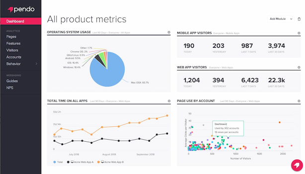 “Product metrics dashboard in Pendo”