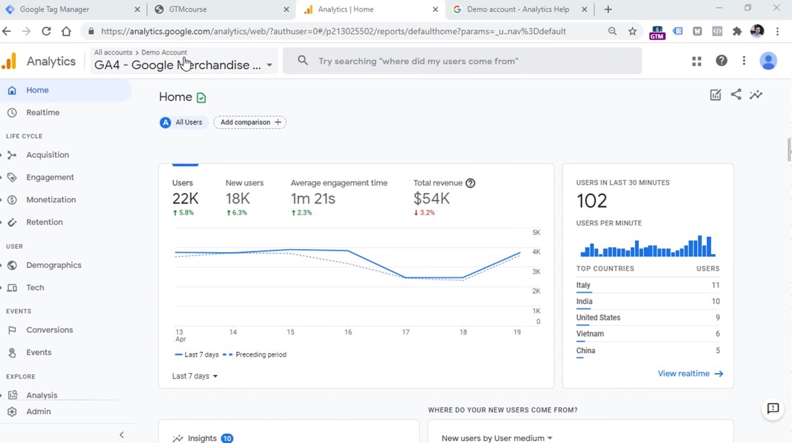 “Main dashboard in Google Analytics 4”