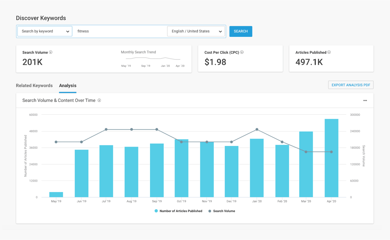 Best digital PR tools and software: Buzzsumo