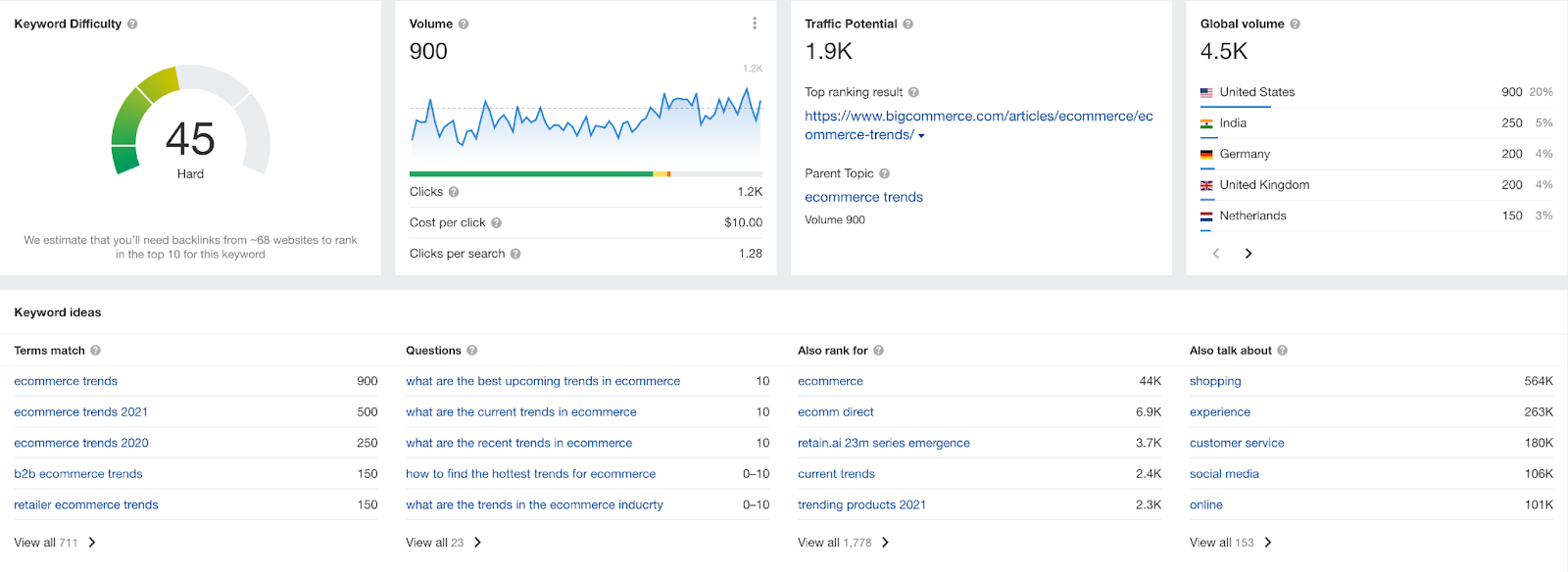 Best digital PR tools and software: Ahrefs