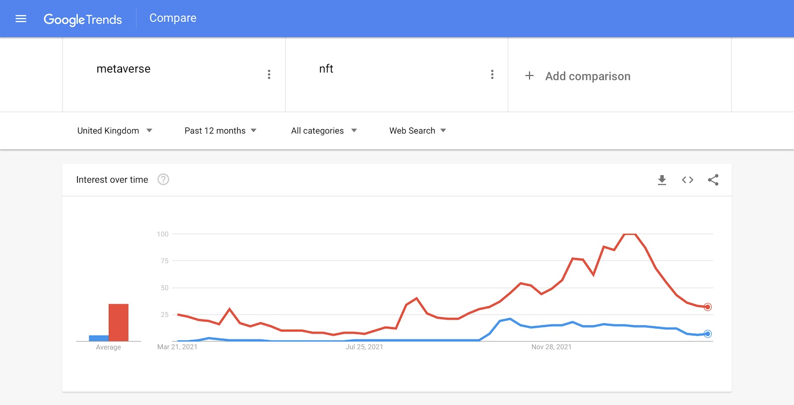 Best digital PR tools and software: Google Trends