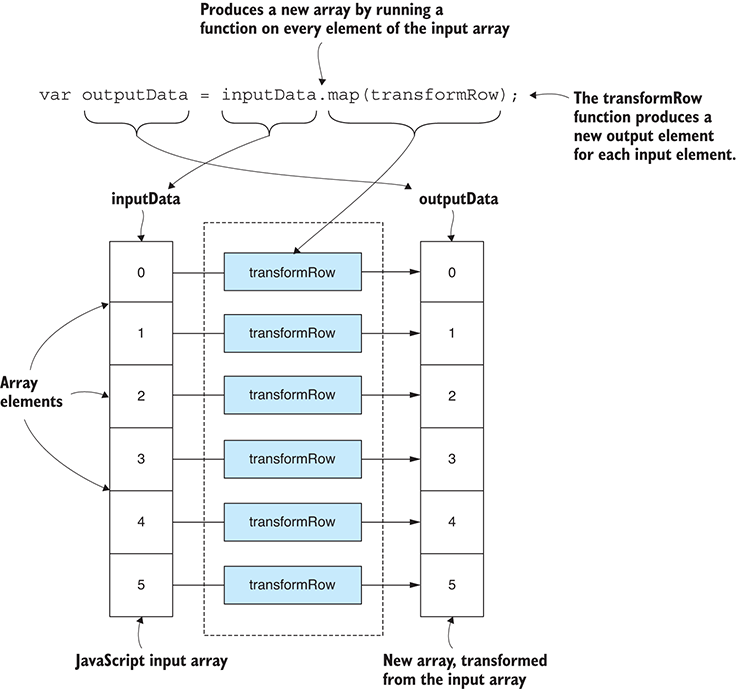Data-Forge map function for data transformation