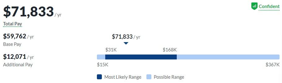 a-diagram-showing-average-marketing-analyst-salary