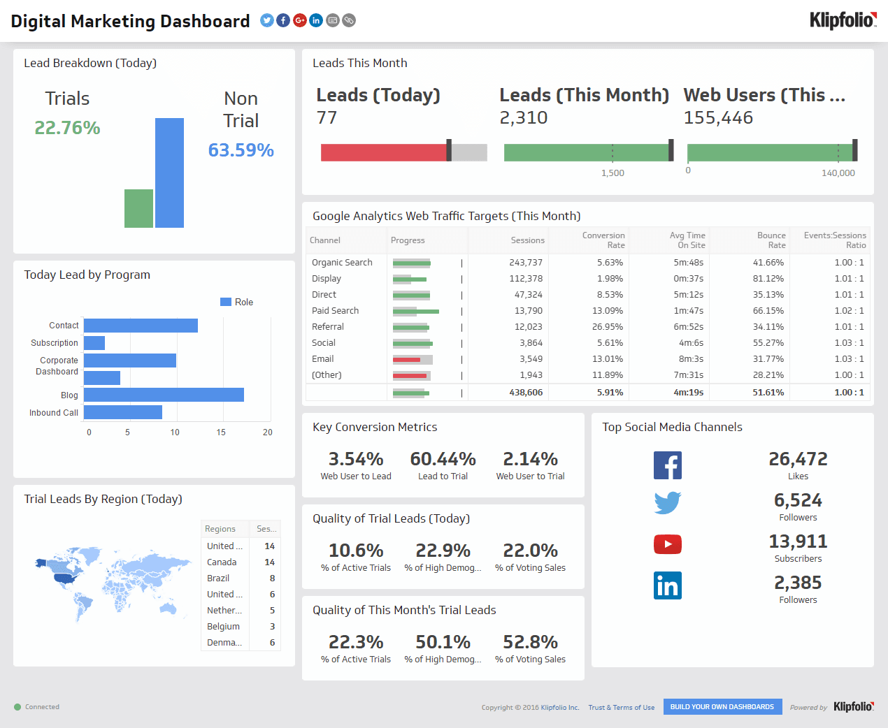an-example-of-a-marketing-dashboard-from-improvado