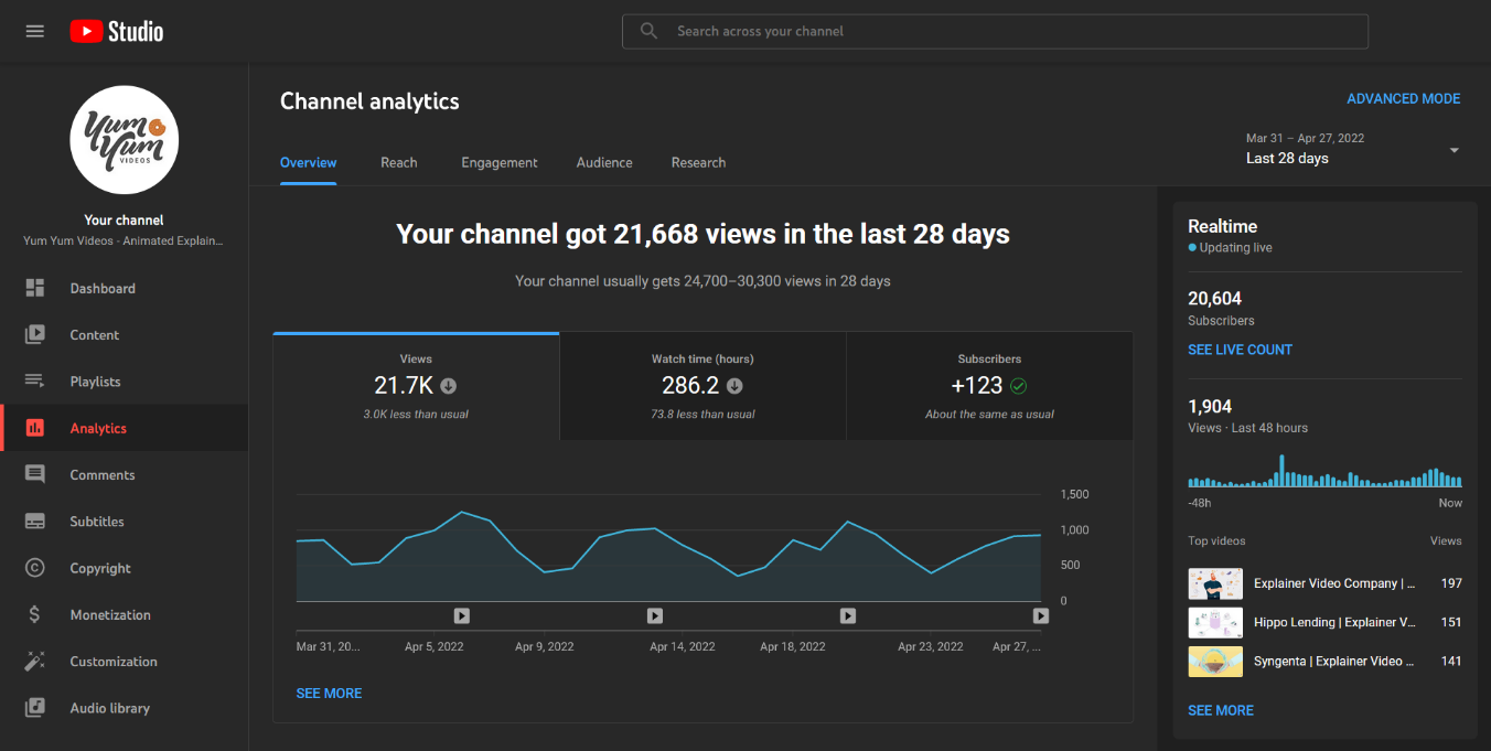YouTube Analytics default view