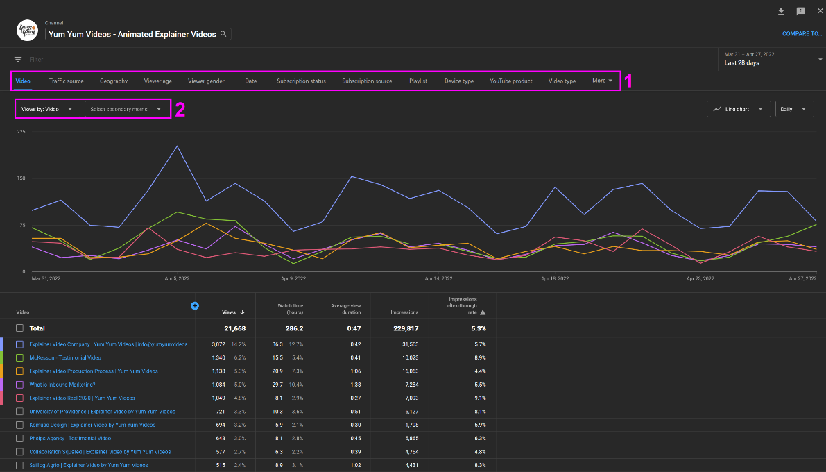 Advance Mode Filtering Tools