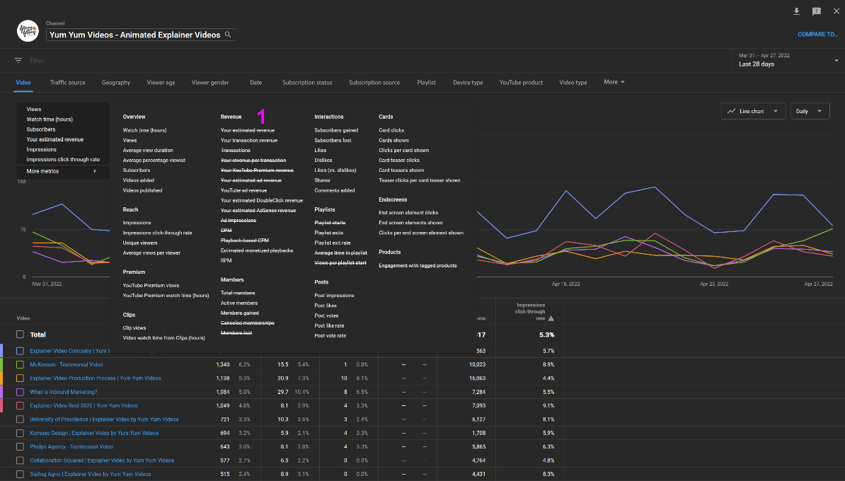 Advance Metrics Display