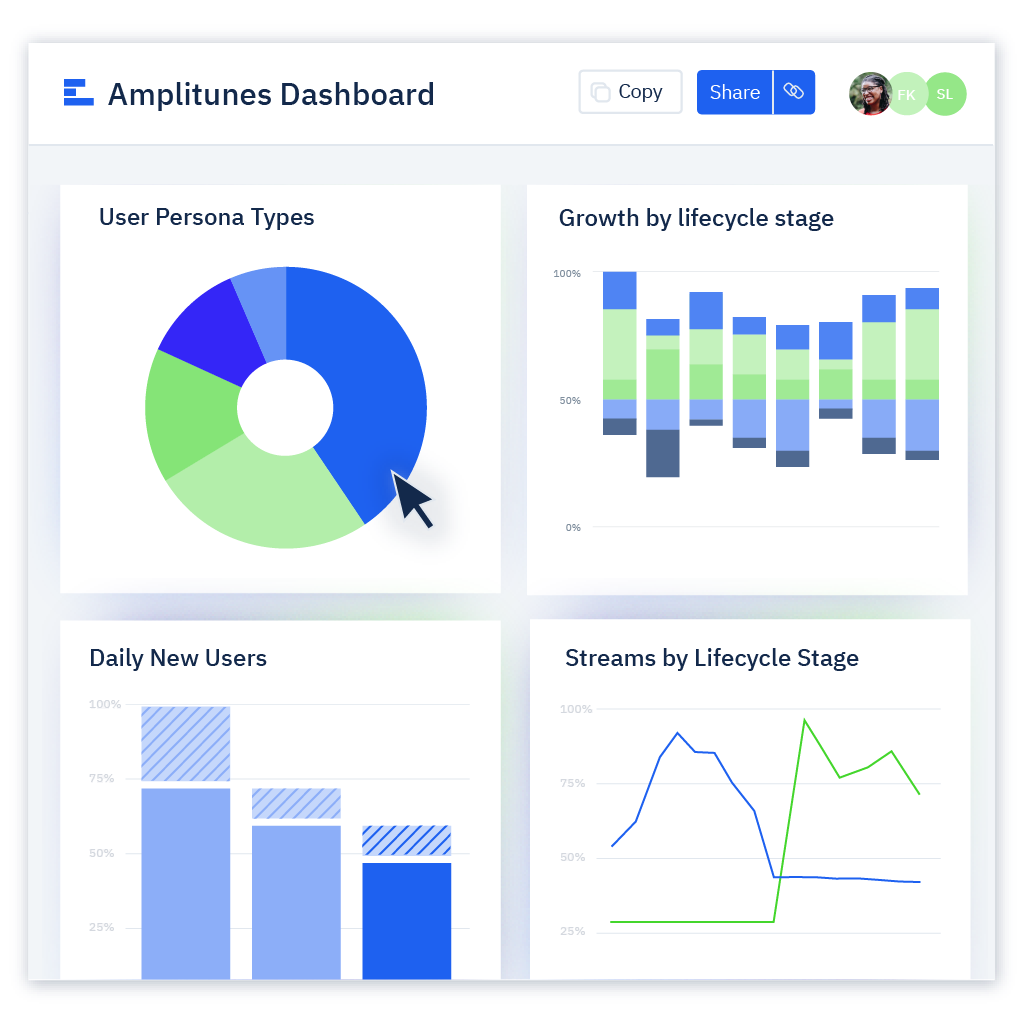 Amplitude dashboard