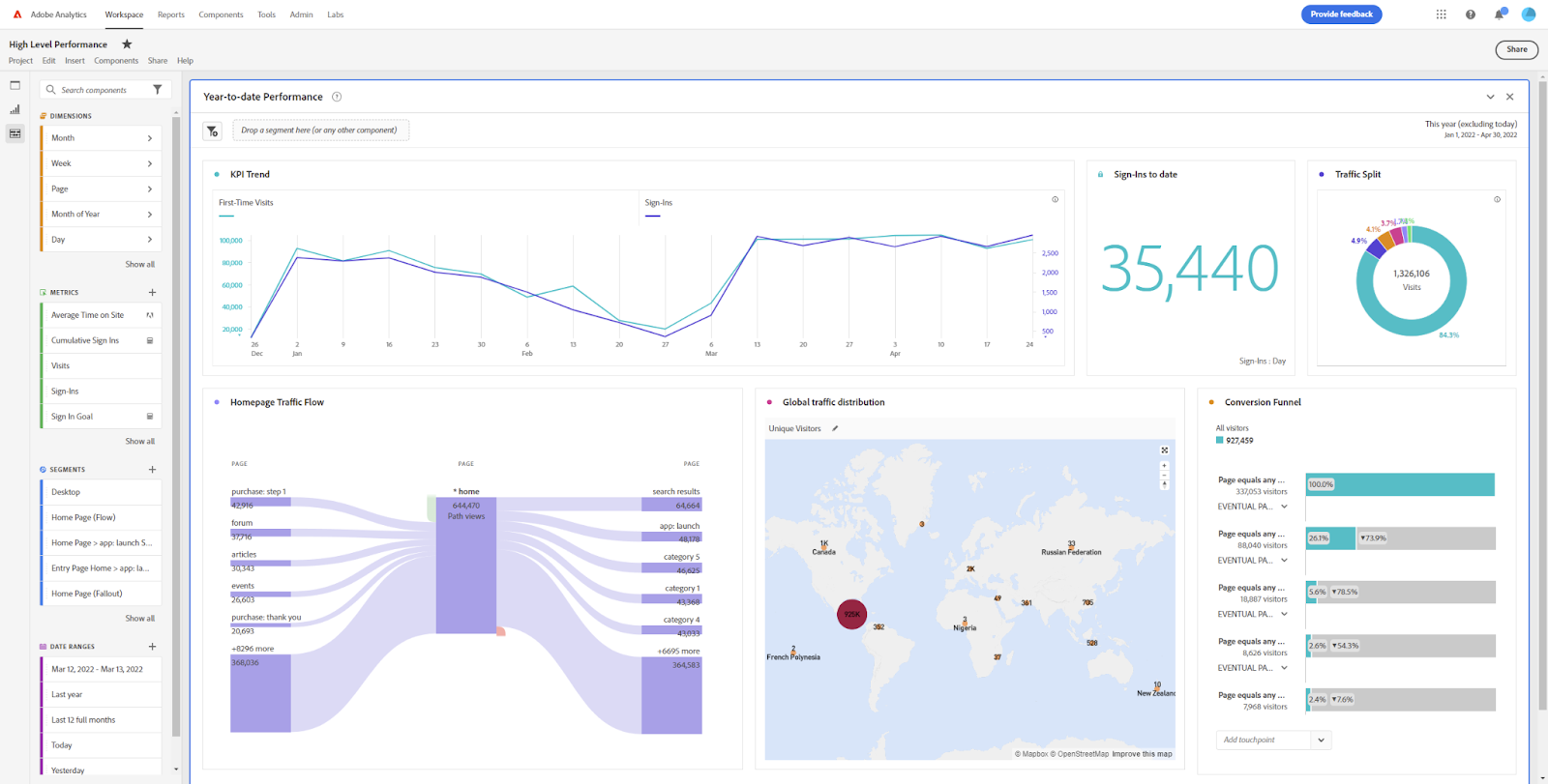 Adobe Analytics interface