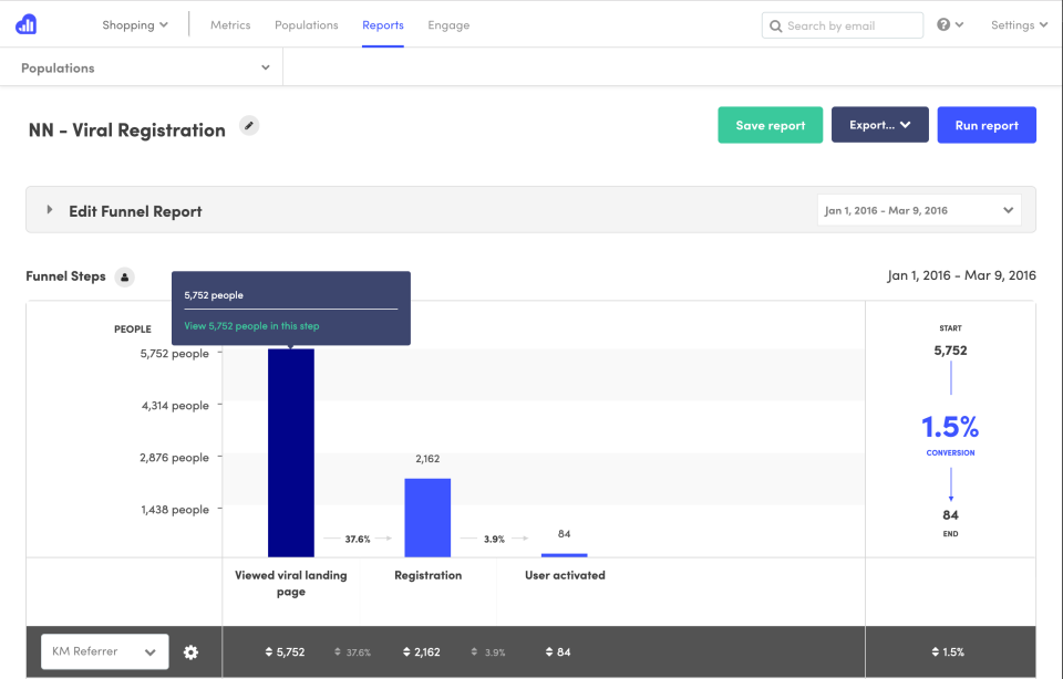 Kissmetrics report