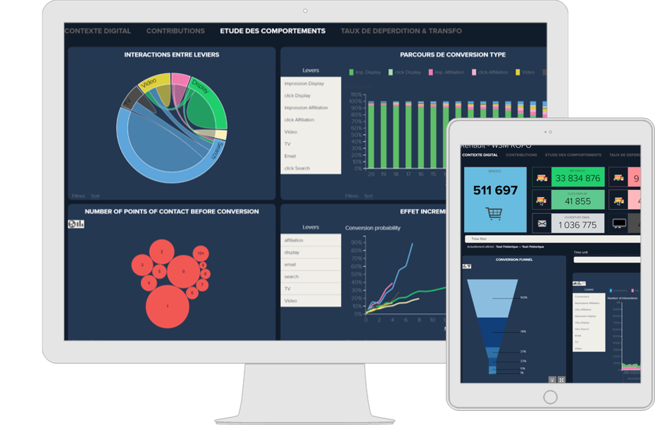 Weborama dashboard