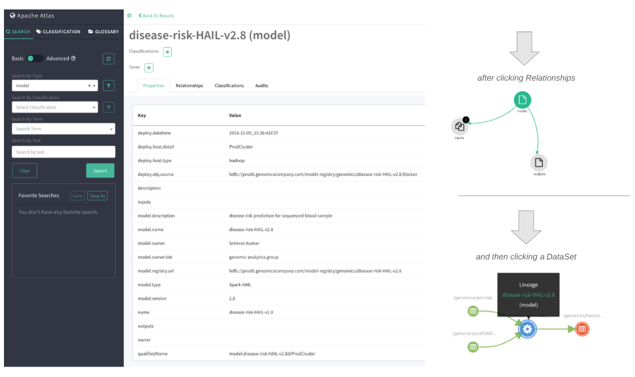 Data governance tools: Apache Atlas