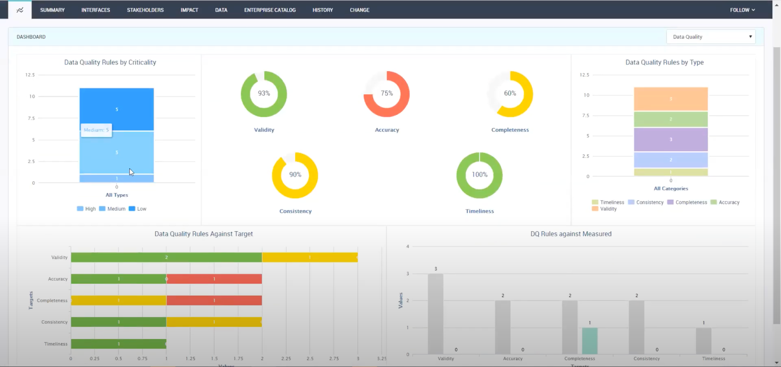 Data governance tools: Axon Data Governance