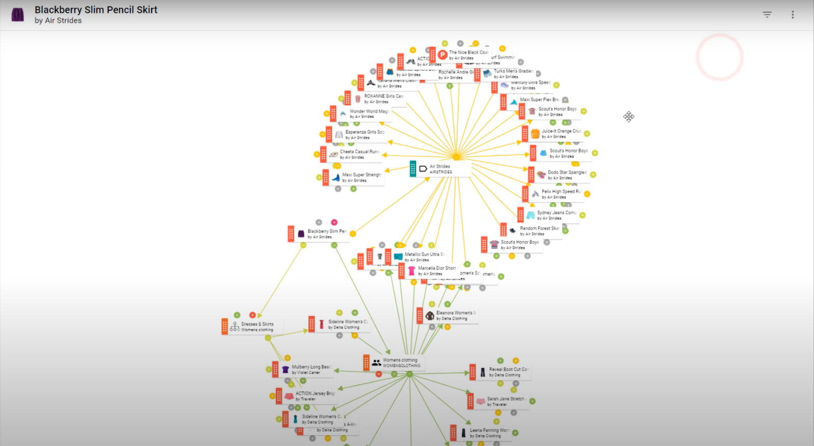 Semarchy xDM graph